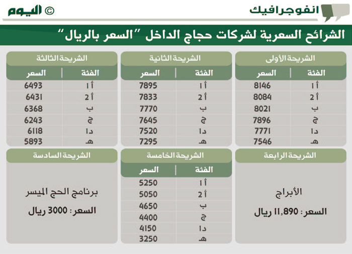 خريطة حملات الحج 1440