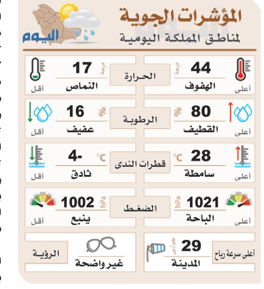 تنبؤات أمطار الشرقية سابقة لأوانها