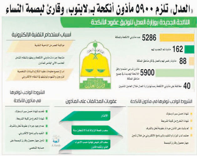الشيخ ابراهيم بن عايض بن معلا الفريدي مأذون انكحه صحيفة المجالس الألكترونية