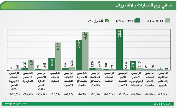 الراجحي ريت