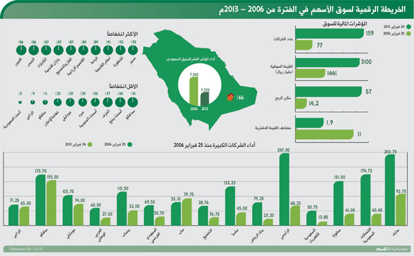 القصيم الزراعية سهم تخفض رأسمالها