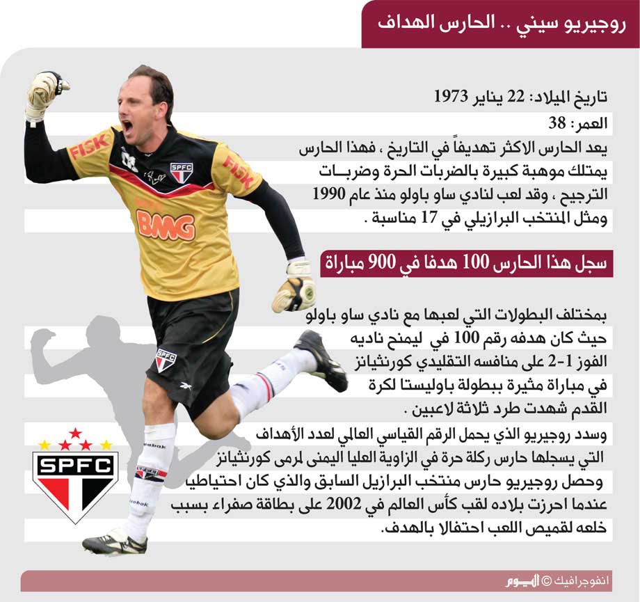 روجيريو سيني الحارس الهداف